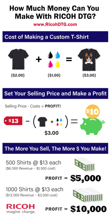 How Much Do Custom T-Shirts Cost?