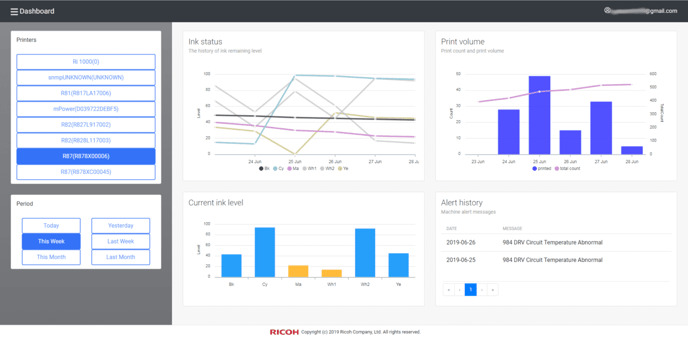 Ricoh Printer Analytics Dashboard