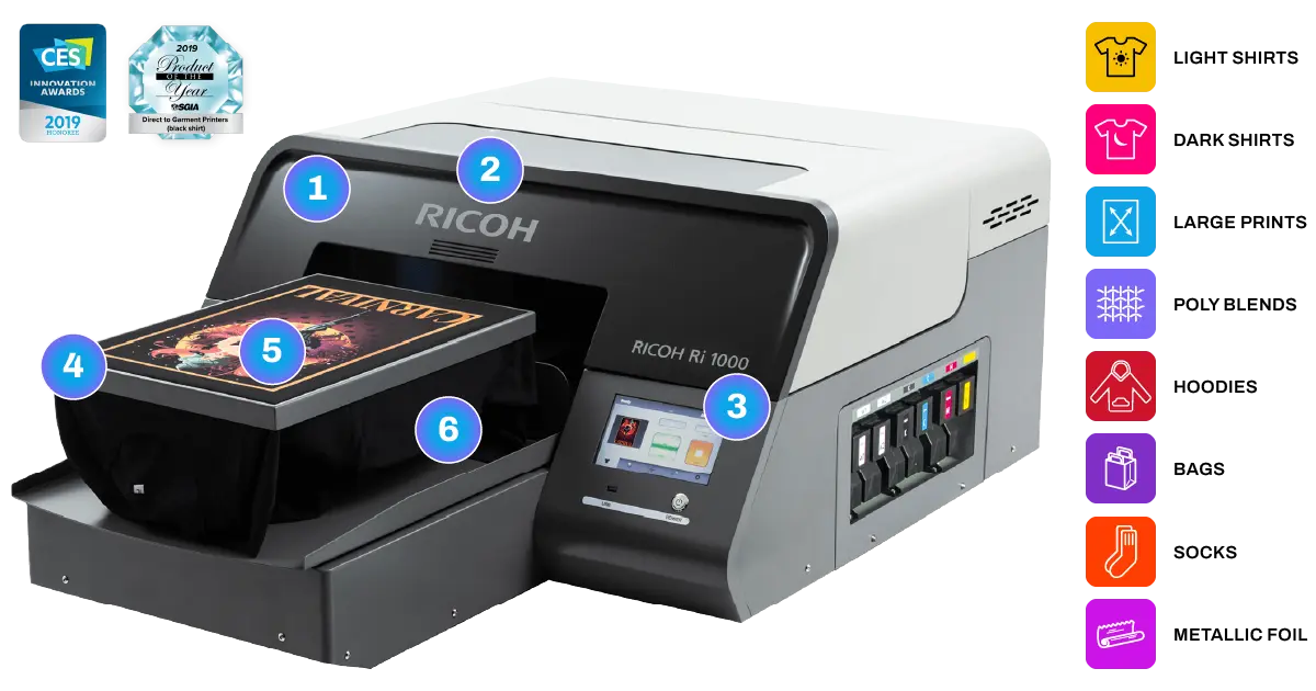 RICOH RI1000 PRINTER BUNDLE DTF READY (Includes Software, Set of 6 Ink  Cartridges, Set of 6 Cleaning Cartridges, Maintenance Materials, DTF Heat  Station, DTF Sheets, DTF Powder, Training and Onboarding) - 123 Refills