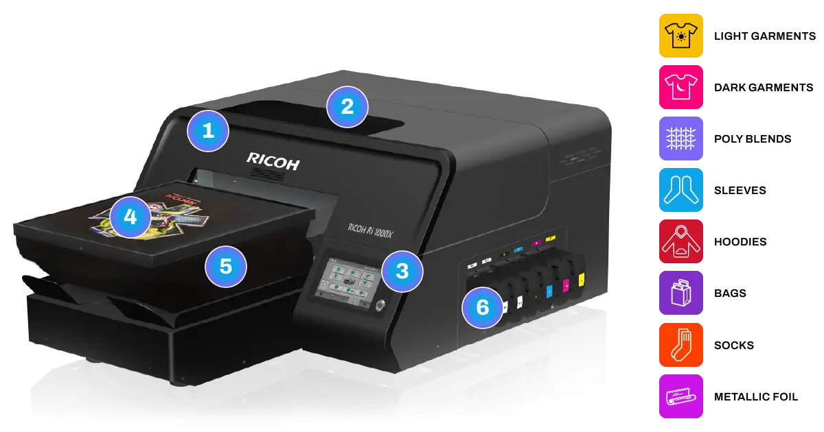 Ricoh RI 1000X Printer (Includes software, Standard Platen, Set of Ink Cartridges, Set of Cleaning Cartridges, Maintenance Materials, Training and Onb