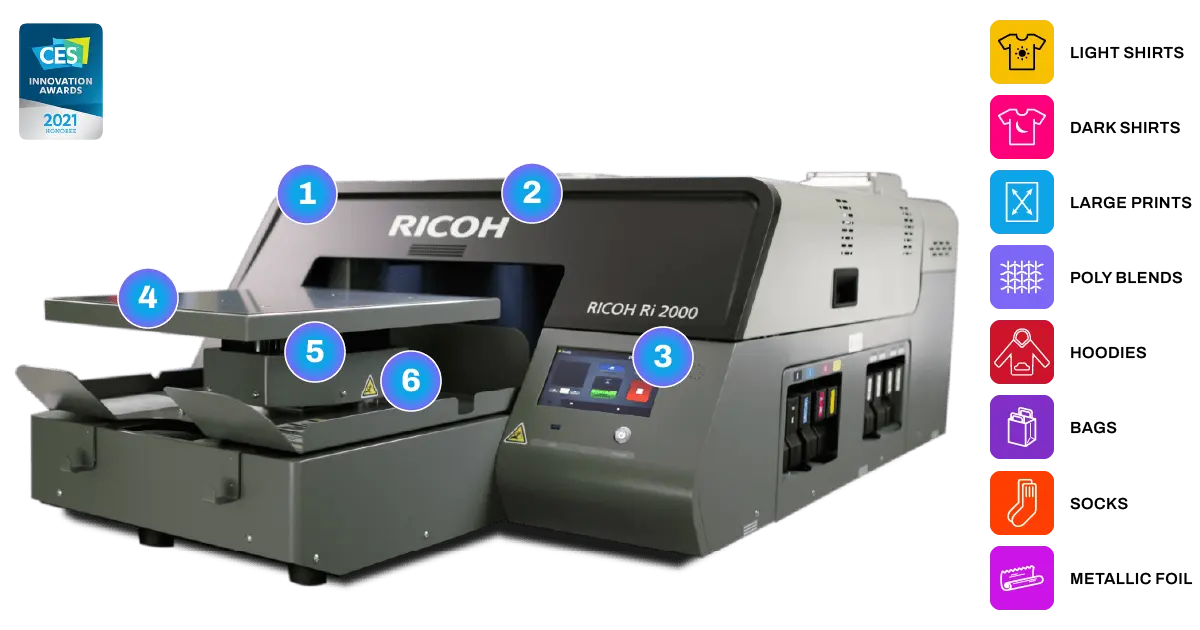 Impresora textil Ricoh Ri 2000